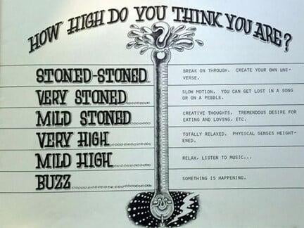 How High Chart From G.R.A.S.S. How High Chart From G.R.A.S.S.